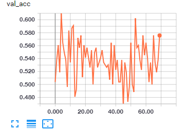 val_acc