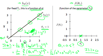 cost_function_01