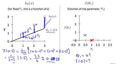 cost_function_02