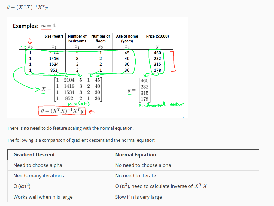 Normal_Equation_01
