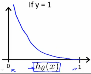 cost_function_y1