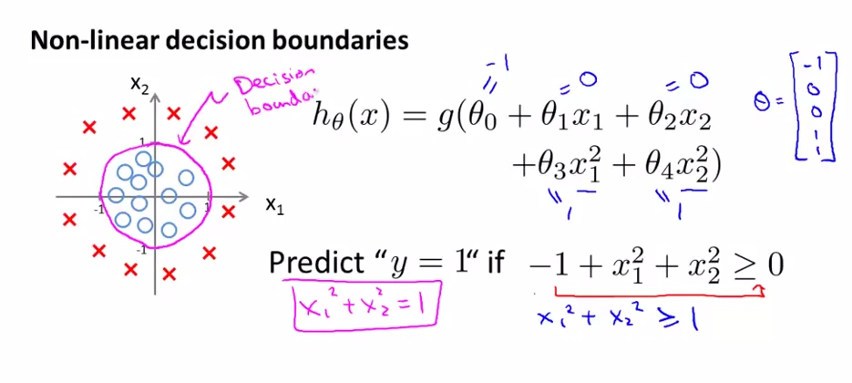 非线性决策边界