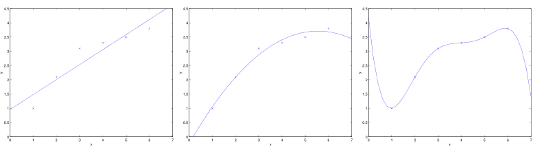 underfitting_and_overfitting