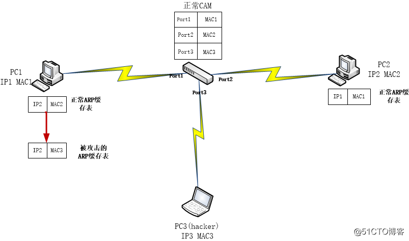 新建 Microsoft Visio 绘图 (3).png