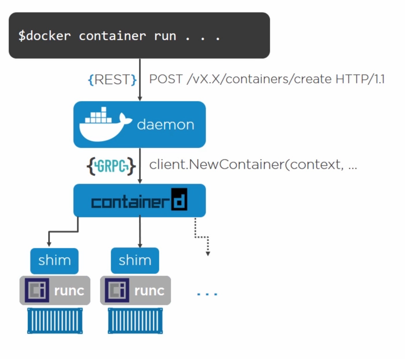 docker_arch