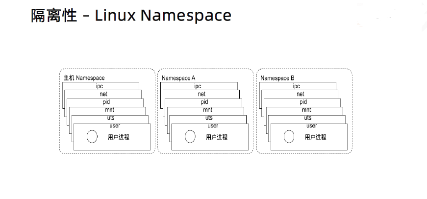 linux_namespace